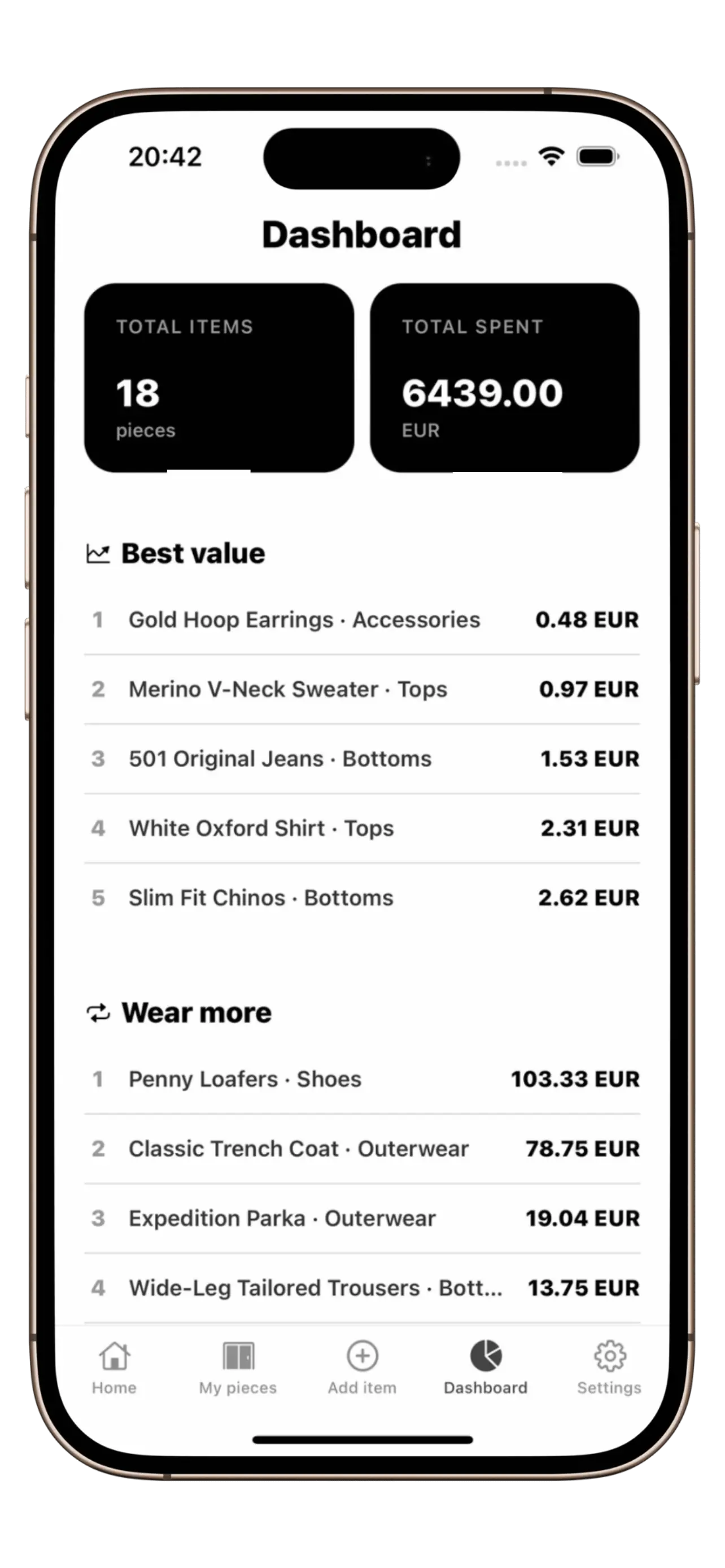 Dashboard with total spend, best value and wear more lists
